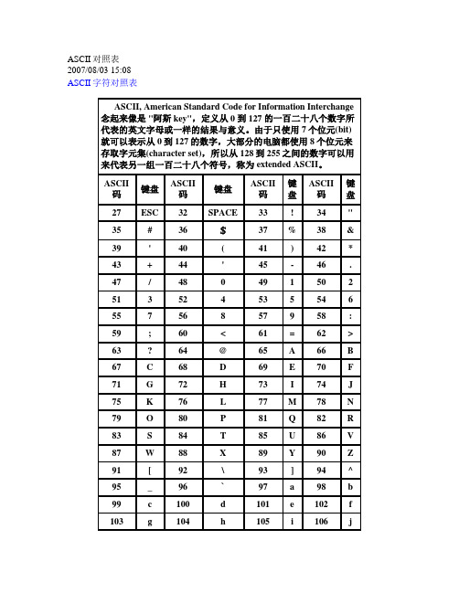 ASCII对照表