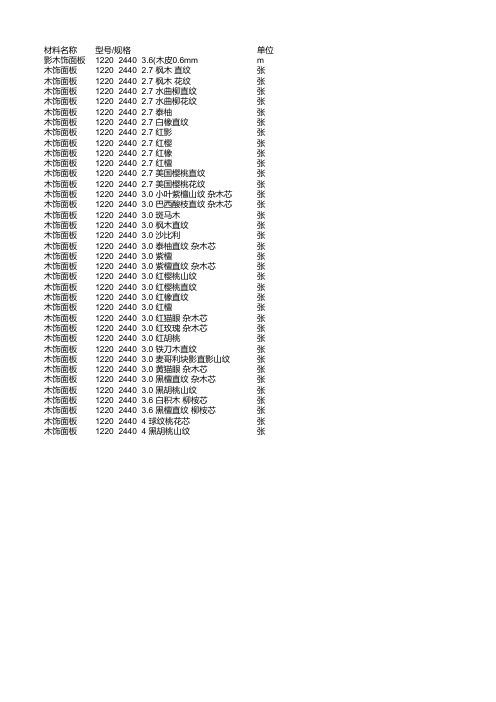 木饰面板规格整理