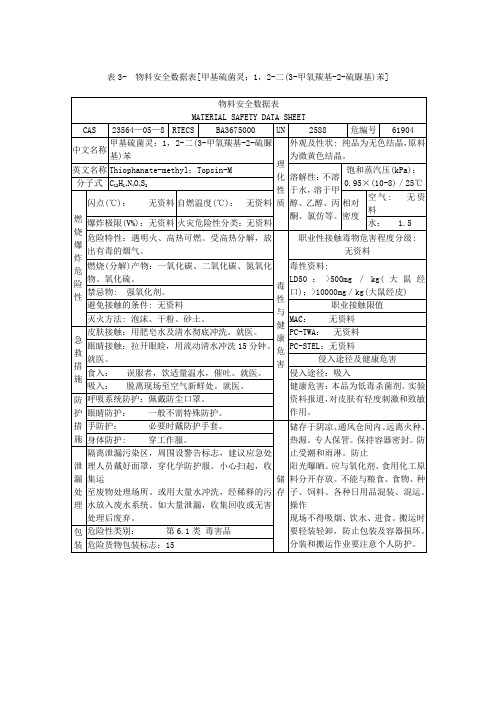 甲基硫菌灵MSDS