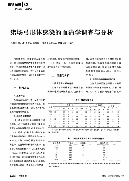 猪场弓形体感染的血清学调查与分析
