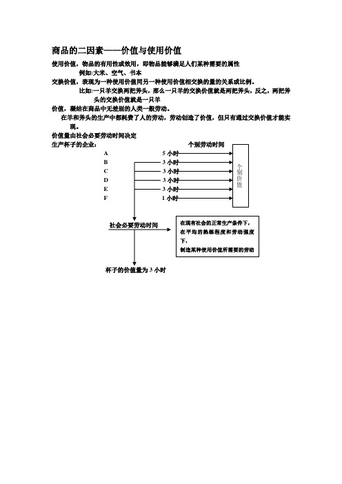 商品的二因素：价值与使用价值——图示