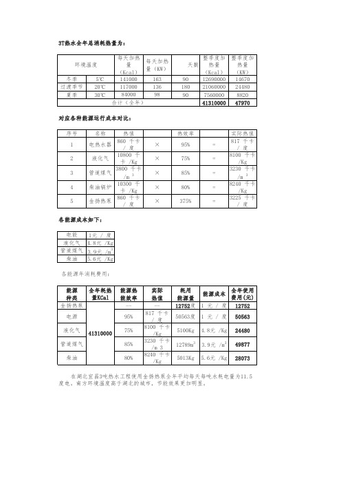 节能计算对比表