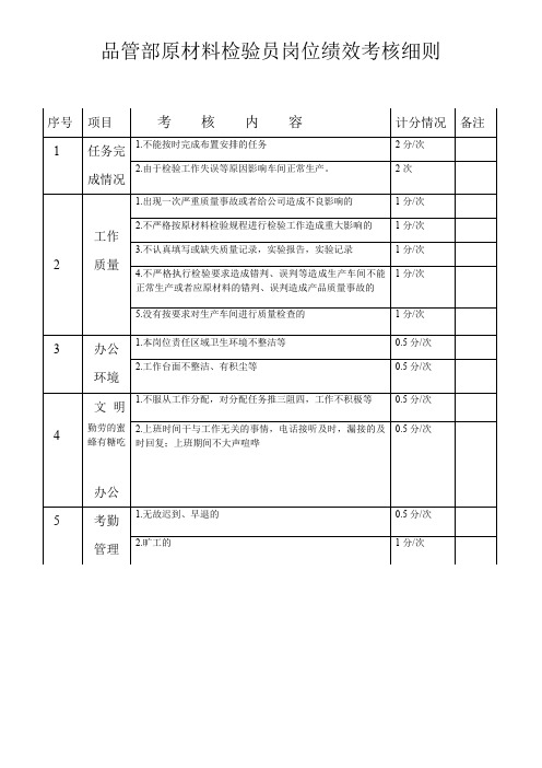 质管原材料检验员岗位绩效考核细则