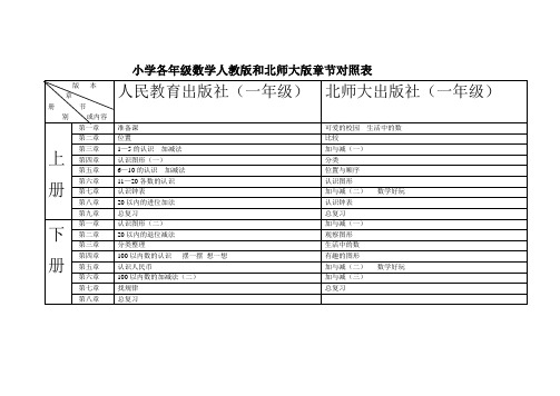 (完整版)小学各年级数学人教版和北师大版章节对照表