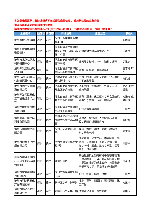 2020新版河北省沧州沥青工商企业公司名录名单黄页联系方式大全437家