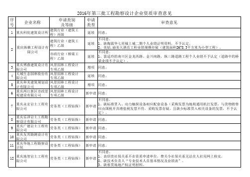 2016年第三批工程勘察设计企业资质审查意见