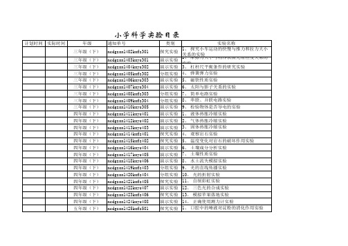 中小学理科实验目录表(平教研字〔2013〕32号)(1)
