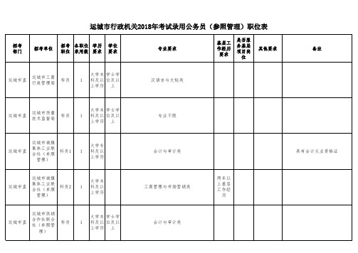 2018山西公务员考试职位表行政机关g