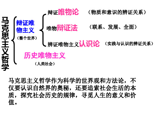 社会存在与社会意识的辨证关系