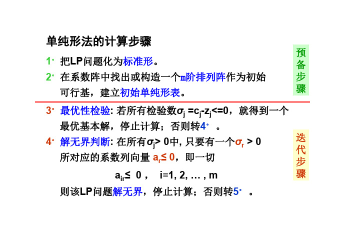 运筹学-单纯形法