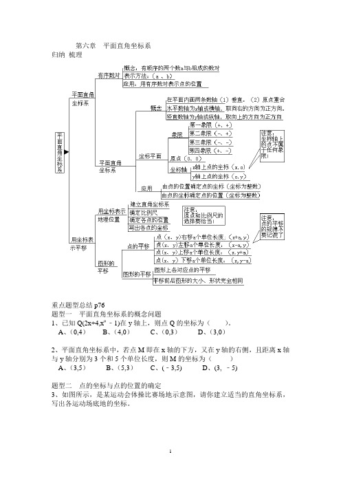 七年级数学下 第六章(平面直角坐标系)知识脉络归纳整理含答案
