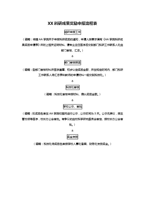 XX科研成果奖励申报流程表