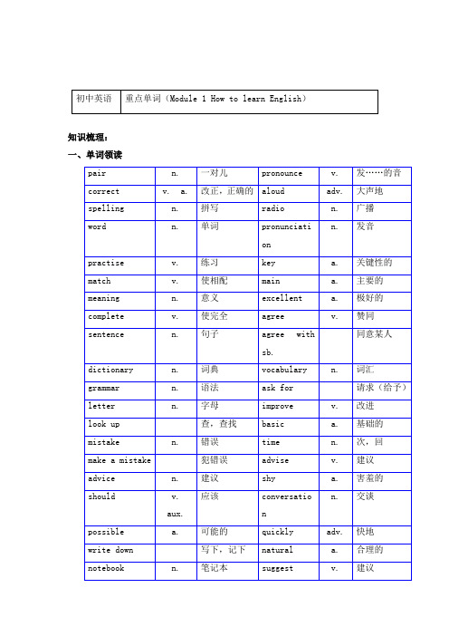 英语八年级上册重点单词(Module 1 How to learn English)-知识讲义-外研版(三起)