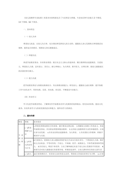 《幼儿园教师专业标准》的具体内容包括几个维度与每一维度所包括的领域内容。