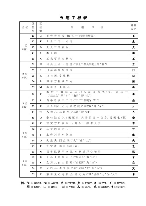 五笔字根表