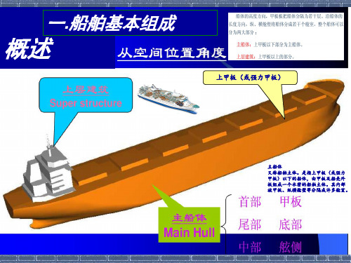 船体结构与制图第三章总布置图