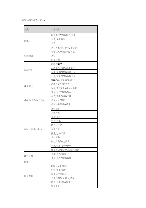 淘宝商城经营大类一览表