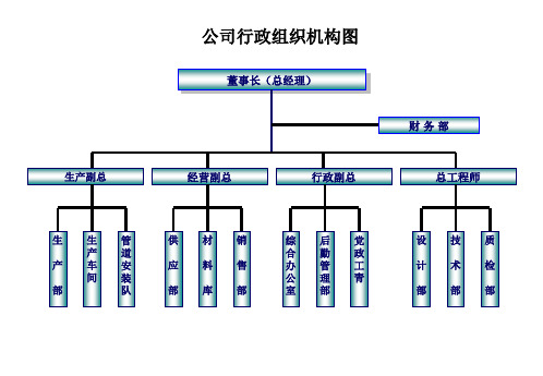 公司行政组织机构图