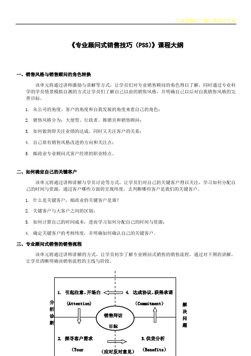 专业顾问式销售技巧(PSS)