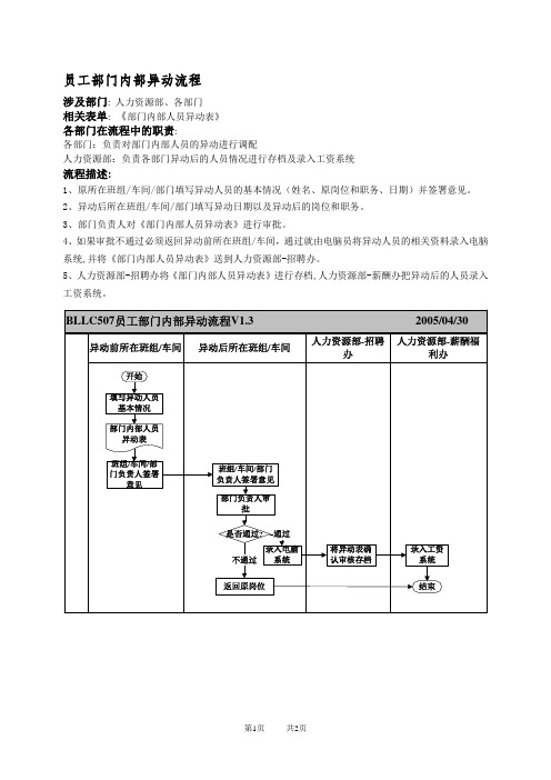 集团公司员工部门内部异动流程
