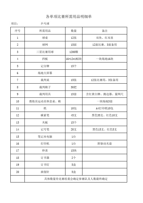 乒乓球比赛所需用品明细单清单