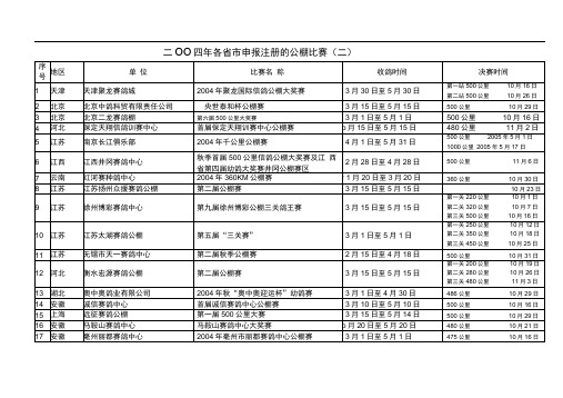 二OO四年各省市申报注册的公棚比赛(二).