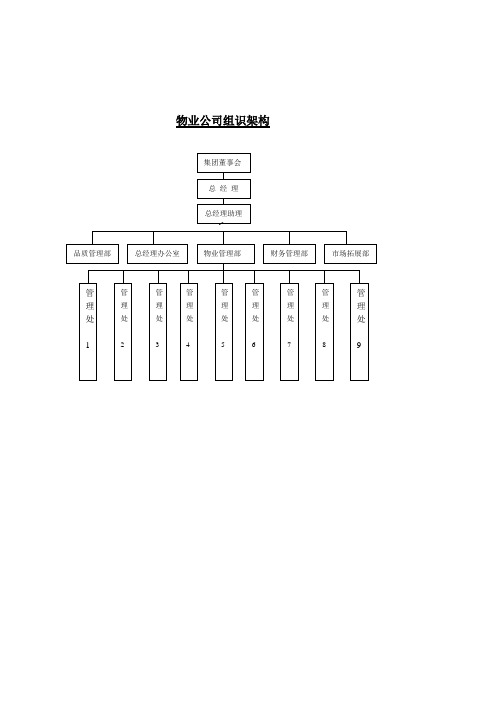 物业组织架构