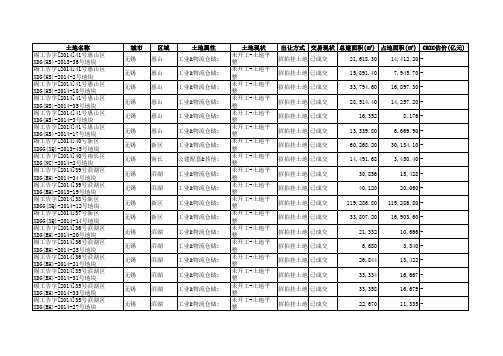 无锡土地出让市场数据(2013年至今)