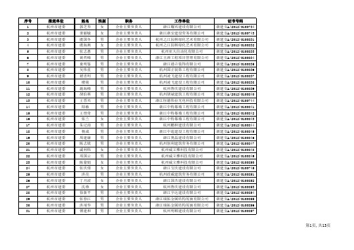 关于公布浙江省建筑施工企业三类人员安全生产考核第三十四批合格人员名单
