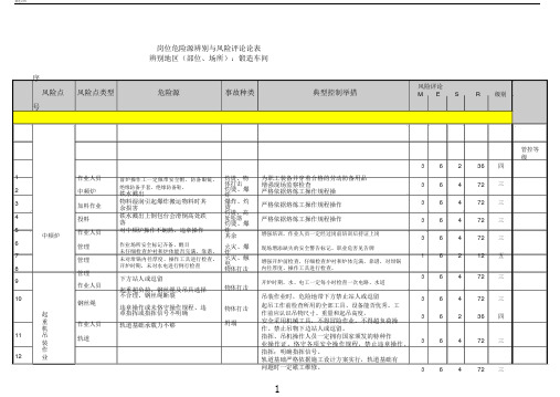 铸造车间岗位危险源辨识及风险点评价表格