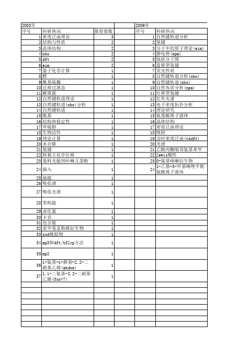 【国家自然科学基金】_自然键轨道(nbo)_基金支持热词逐年推荐_【万方软件创新助手】_20140802