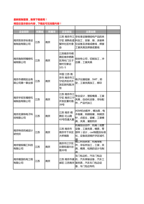 新版江苏省南京工装夹具工商企业公司商家名录名单联系方式大全59家