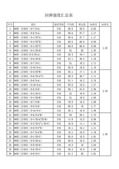 (十个部位)回弹强度汇总表