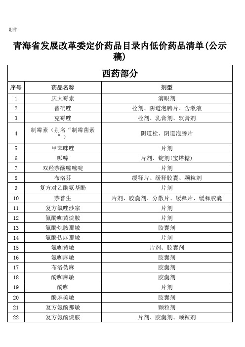 青海省药品定价目录内低价药清单(挂网公示稿)xls