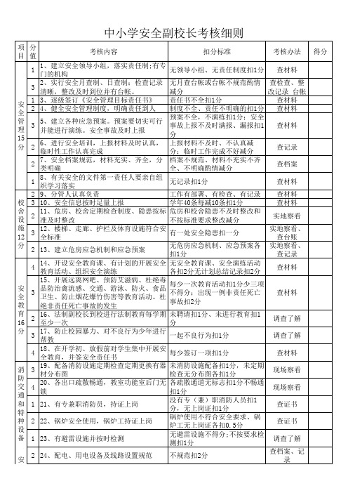 中小学安全副校长考核细则