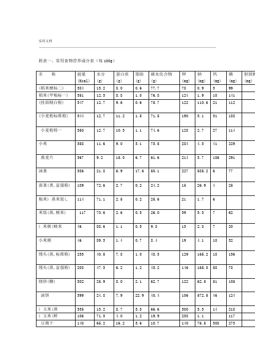 附表一常用食物营养成分表每100g