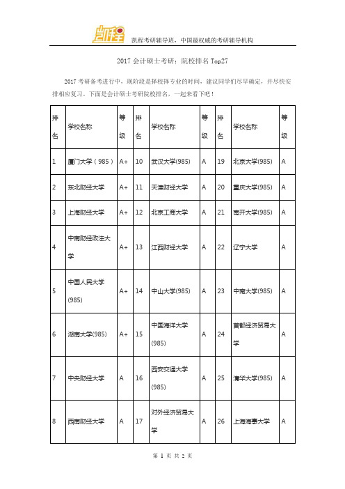 2017会计硕士考研：院校排名Top27