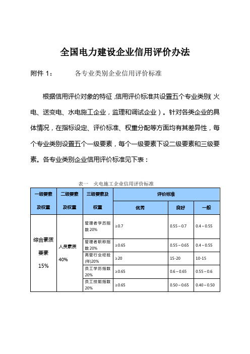 全国电力建设企业信用评价办法【模板】