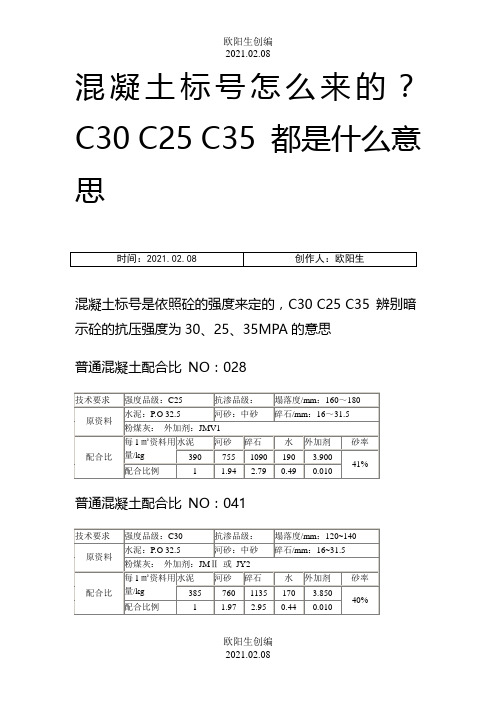 混凝土标号怎么来的？C30C25C35都是什么意思之欧阳生创编