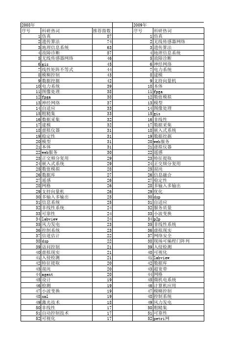 【国家自然科学基金】_技术系统_基金支持热词逐年推荐_【万方软件创新助手】_20140803