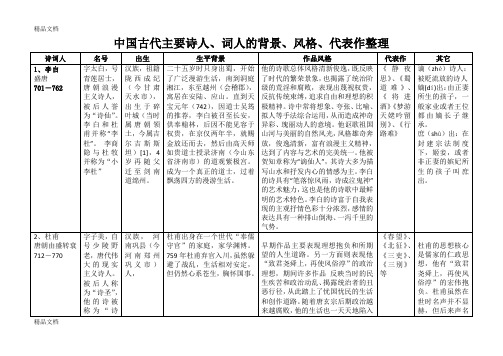 最新中国古代主要诗人、词人的背景、风格、代表作整理(1)