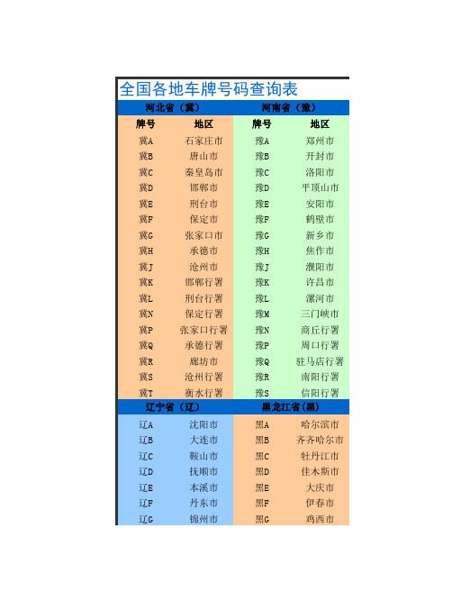 全国各地车牌号码查询表