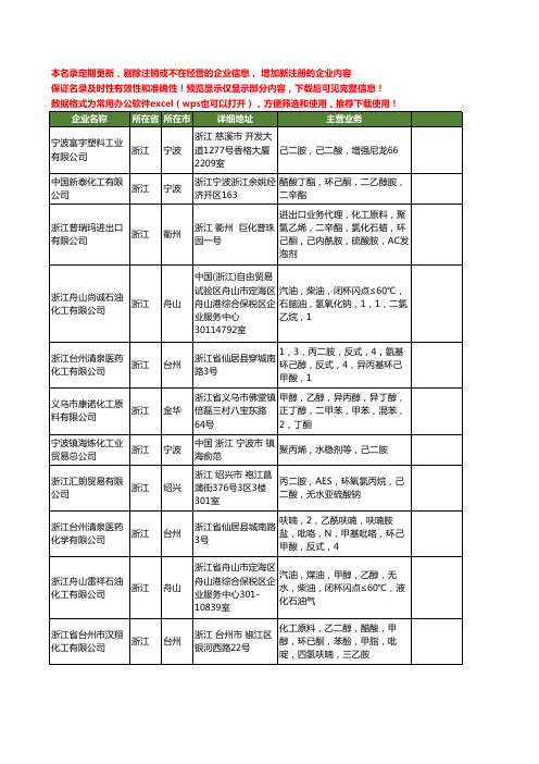 新版浙江省己二胺工商企业公司商家名录名单联系方式大全21家