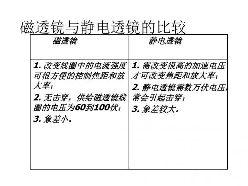 电镜课件