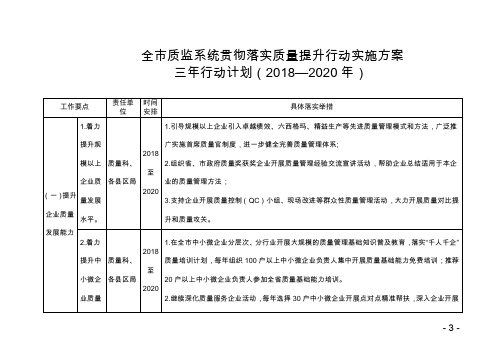 全质监系统贯彻落实质量提升行动实施方案三年行动计划