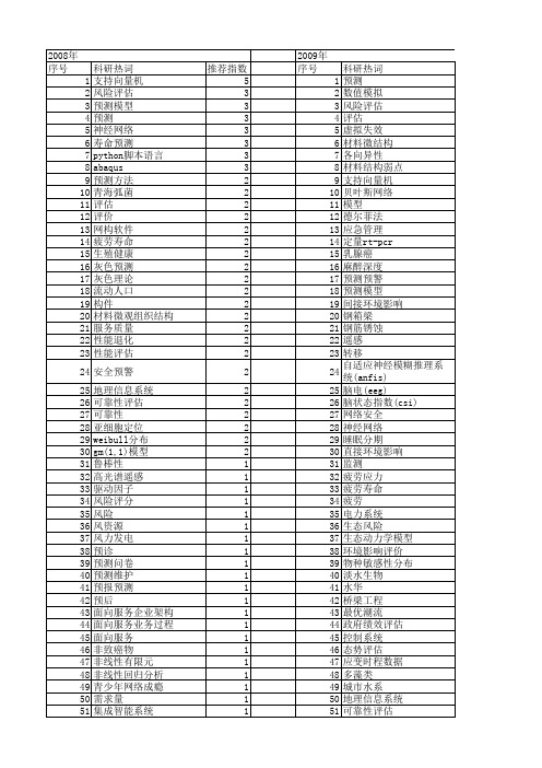 【国家自然科学基金】_预测评估_基金支持热词逐年推荐_【万方软件创新助手】_20140802