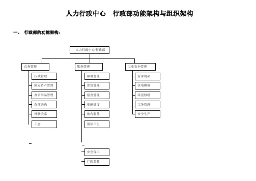 行政部功能架构与组织架构