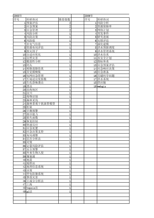【国家自然科学基金】_预案评估_基金支持热词逐年推荐_【万方软件创新助手】_20140801