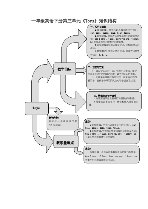 2017春人教版(新起点)英语一下Unit 3《Toys》word单元习题