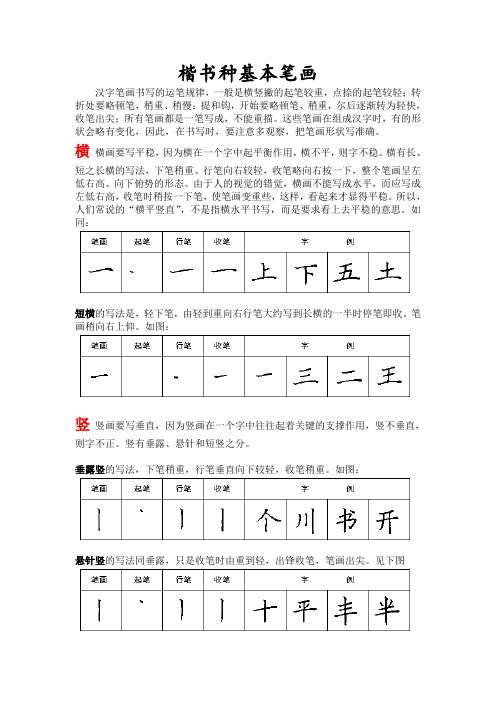 楷书的28个基本笔画